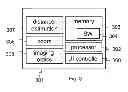 Fig. 04 - Arrangement for macro photography
