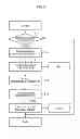 Fig. 09 - Image pickup apparatus, image pickup element, and method for correcting sensitivity difference