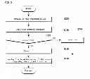 Fig. 04 - Autofocus camera system and control method thereof