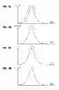 Fig. 04 - Apparatus and method of adjusting automatic focus