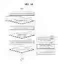 Fig. 10 - Apparatus and method of adjusting automatic focus