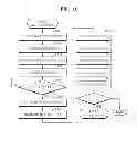 Fig. 12 - Apparatus and method of adjusting automatic focus