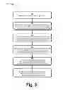 Fig. 04 - Rapid synchronized lighting and shuttering