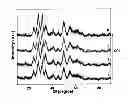 Fig. 01 - Method for producing zirconia colloids