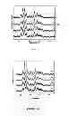 Fig. 03 - Method for producing zirconia colloids