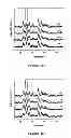 Fig. 04 - Method for producing zirconia colloids