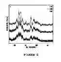 Fig. 05 - Method for producing zirconia colloids