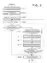 Fig. 03 - Exposure apparatus and device fabrication method for reducing a change in aberration due to driving error