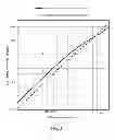 Fig. 04 - Film thickness, refractive index, and extinction coefficient determination for film curve creation and defect sizing in real time