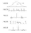 Fig. 04 - Optical wavelength meter