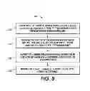 Fig. 09 - Method and system for wirelessly activating or deactivating features that are safety issues associated with a mobile multi-function device user interface