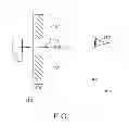 Fig. 02 - Multi-zone mirrors
