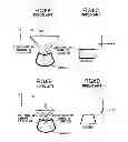 Fig. 05 - Magnification optical system