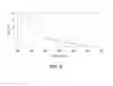 Fig. 06 - Films for display covers and display devices comprising the same