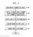 Fig. 06 - Methods and apparatus for storing data in a multi-level cell flash memory device with cross-page sectors, multi-page coding and per-page coding