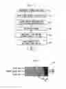 Fig. 07 - Methods and apparatus for storing data in a multi-level cell flash memory device with cross-page sectors, multi-page coding and per-page coding