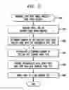 Fig. 08 - Methods and apparatus for storing data in a multi-level cell flash memory device with cross-page sectors, multi-page coding and per-page coding