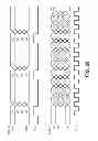 Fig. 20 - Centralized variable rate serializer and deserializer for bad column management