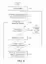 Fig. 04 - Chip with embedded non-volatile memory and testing method therefor