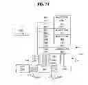 Fig. 28 - Memory architecture with local and global control circuitry