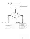 Fig. 07 - Systems and methods for managing a network