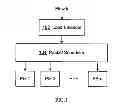 Fig. 02 - Method and apparatus for load balancing