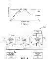 Fig. 05 - Data flow control
