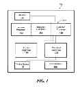 Fig. 02 - Heterogeneous self-organizing network for access and backhaul