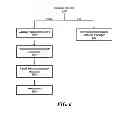Fig. 06 - Heterogeneous self-organizing network for access and backhaul