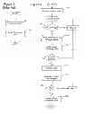 Fig. 02 - BREAK BEFORE MAKE FORWARDING INFORMATION BASE (FIB) POPULATION FOR MULTICAST