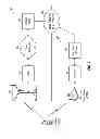 Fig. 03 - Method and apparatus for supporting communication in pico networks