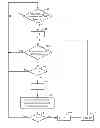 Fig. 01 - Power saving in soft access point devices