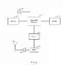 Fig. 03 - Power saving in soft access point devices