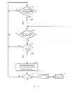 Fig. 04 - Power saving in soft access point devices