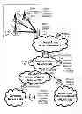 Fig. 01 - Collaborative power conscious utilization of equipment in a network