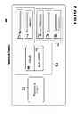 Fig. 05 - Collaborative power conscious utilization of equipment in a network