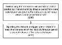 Fig. 01 - Dynamic configuration of inactivity timeouts for data radio bearers