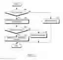 Fig. 06 - Apparatus and method for transmitting signal in wireless communication system