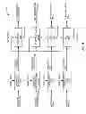 Fig. 09 - Multiple outer loop link adaptation