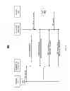Fig. 04 - MECHANISM TO ENABLE REJECTION AND CANCELLATION OF REQUEST ACTIONS FROM WIRELESS PEER-TO-PEER DEVICES
