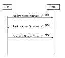 Fig. 01 - Method and apparatus for transmitting uplink