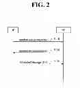 Fig. 03 - Method and apparatus for transmitting uplink