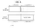 Fig. 09 - Method and apparatus for transmitting uplink