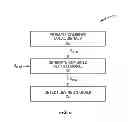 Fig. 07 - Efficient user detection and channel estimation for UL CoMP
