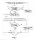 Fig. 05 - Block Scheduling Method For Scalable And Flexible Scheduling In A HSUPA System