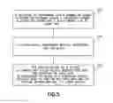 Fig. 06 - Block Scheduling Method For Scalable And Flexible Scheduling In A HSUPA System