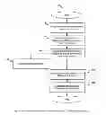 Fig. 09 - METHOD AND SYSTEM FOR NETWORK VIRTUALIZATION