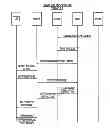 Fig. 01 - MANAGING OPERATING PARAMETERS FOR COMMUNICATION BEARERS IN A WIRELESS NETWORK