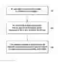 Fig. 01 - METHOD AND APPARATUS FOR TRANSMITTING HARQ INDICATION INFORMATION