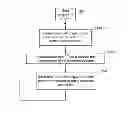 Fig. 01 - Time multiplexing based common channel scheduler algorithm for flexible resource sharing